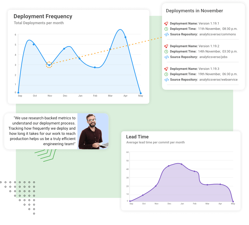Measure how fast are you delivering software