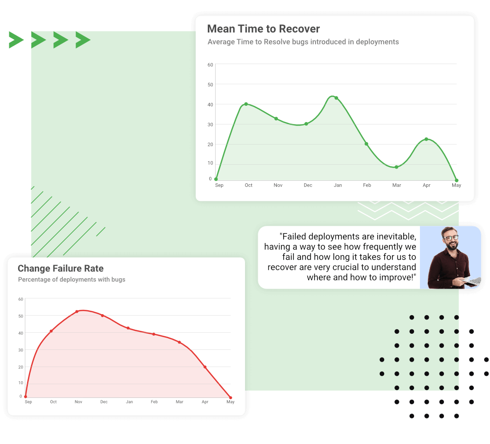 Objectively understand the stability and quality of your projects