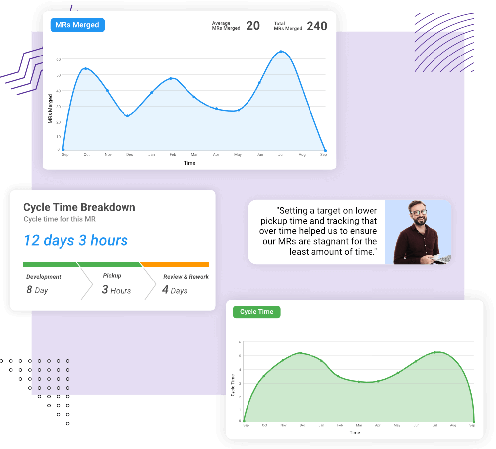 Measure  metrics like cycle time and throughput
