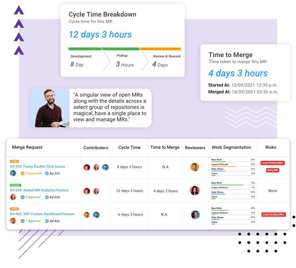 View all your open MRs and track them until they are merged