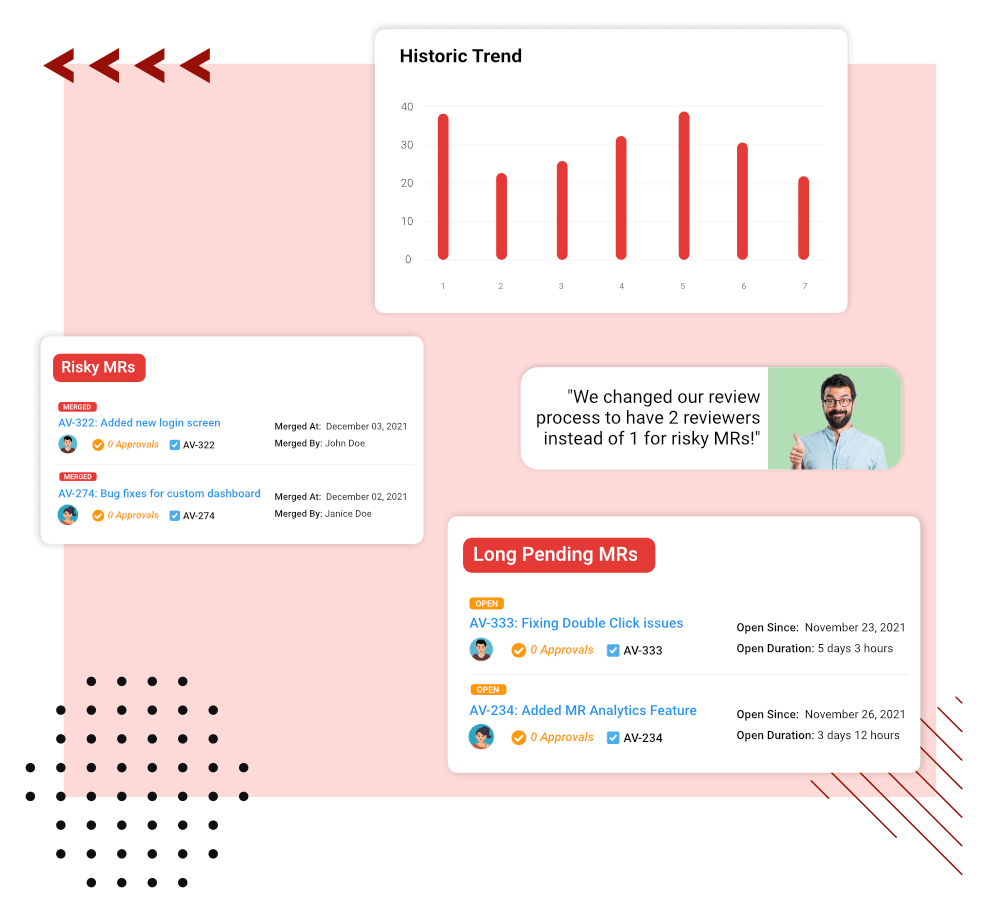 Spot Merge Requests Related Risks