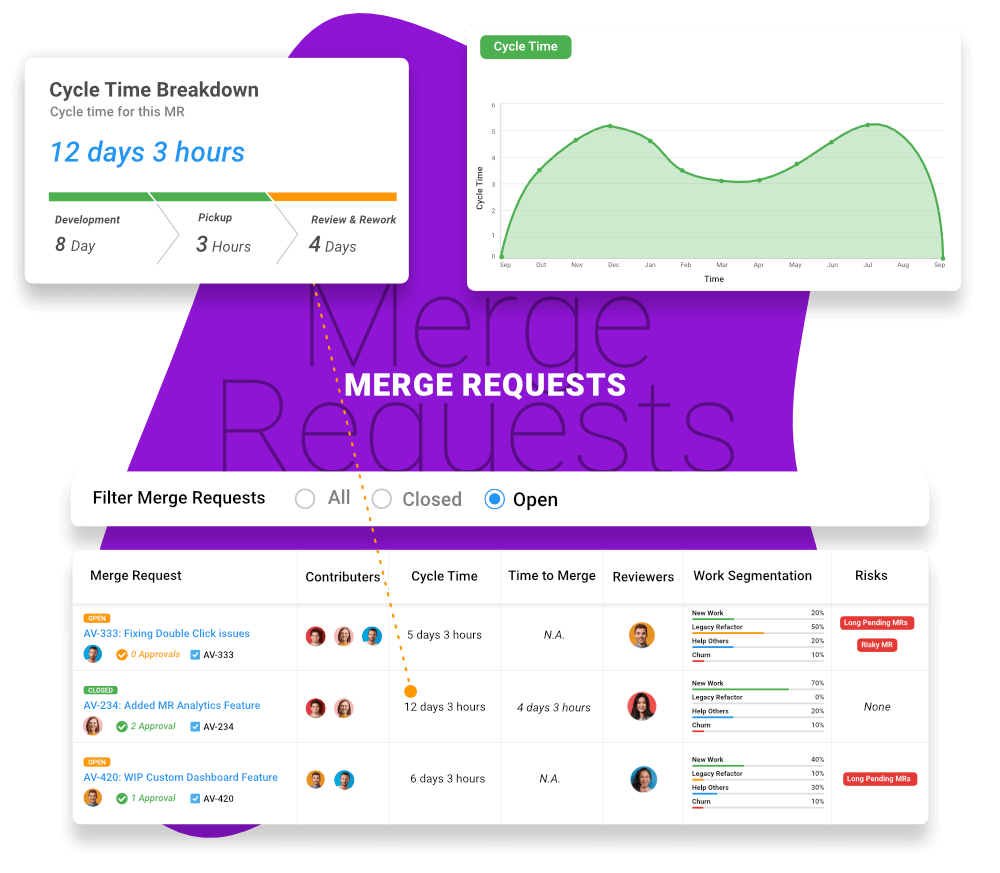 View all open MRs and put them into production faster