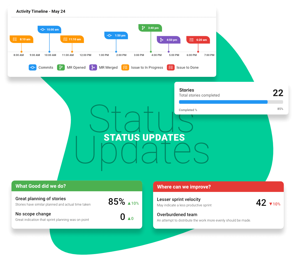 Stop having to spend a lot of time in meetings and status updates