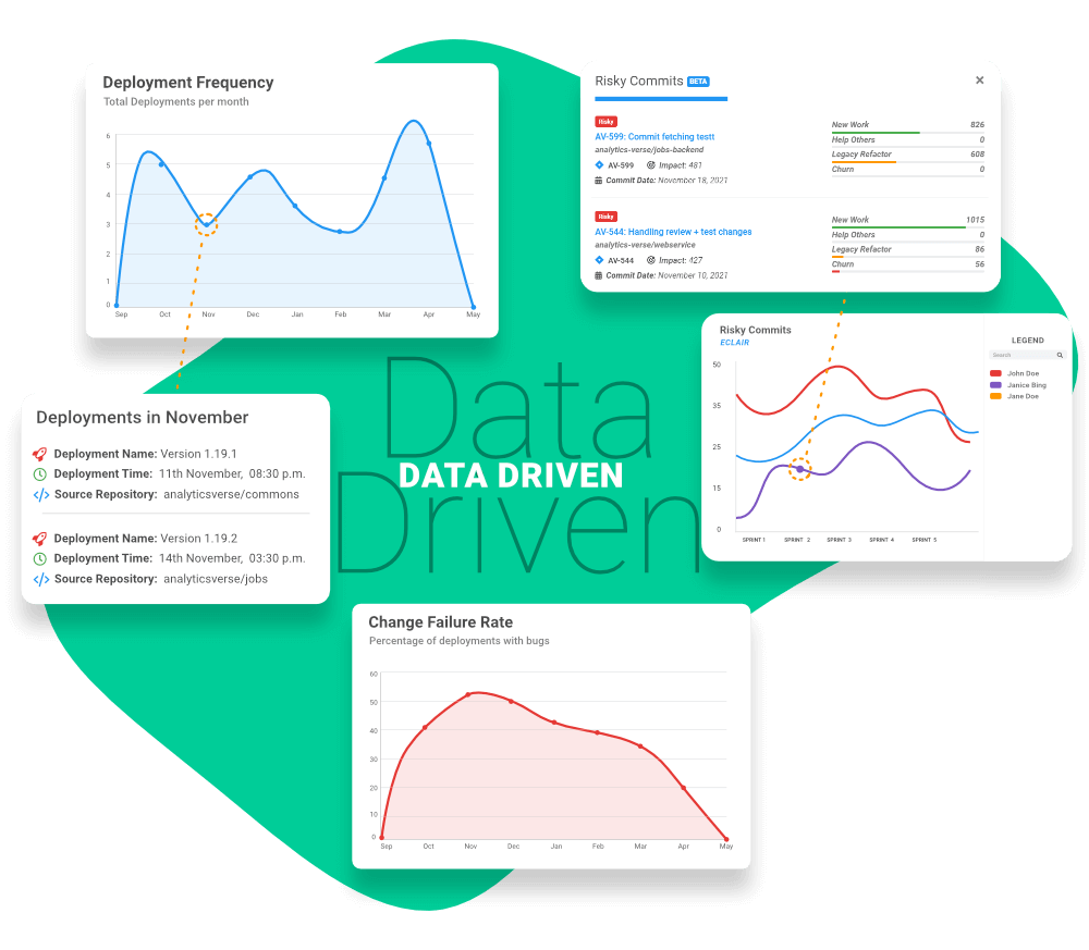 Establish a data-driven engineering culture