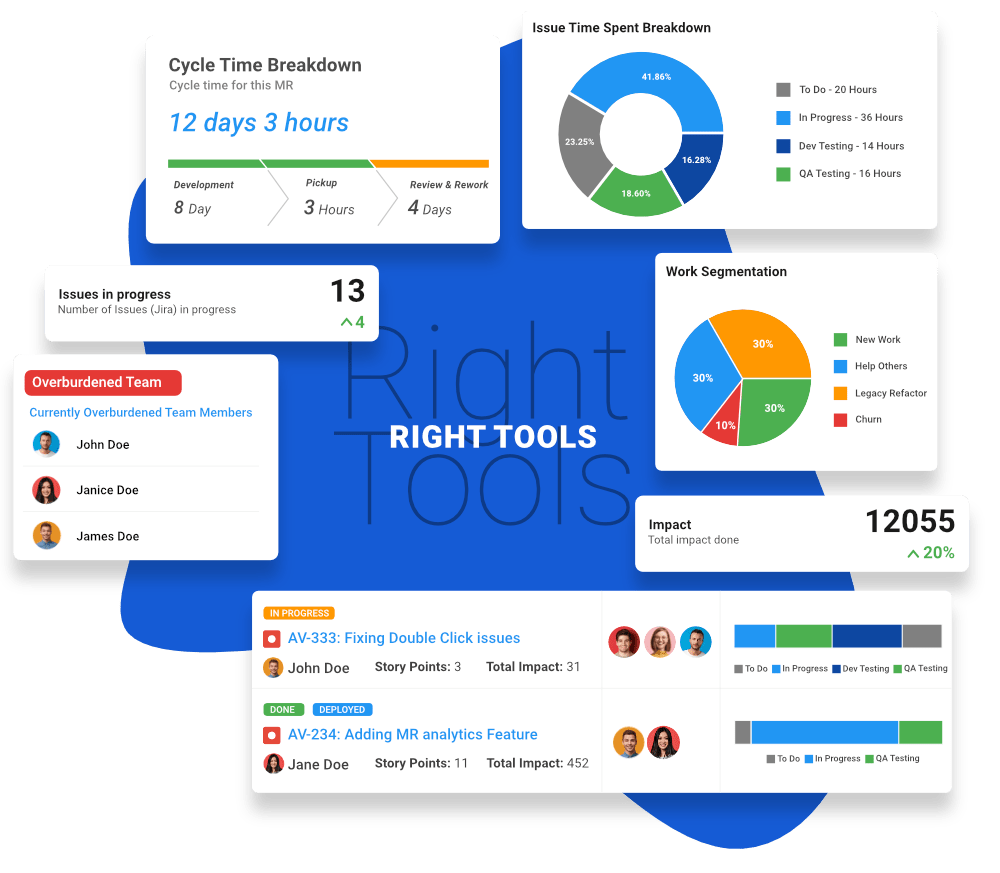 Equip your team with the right tools to improve