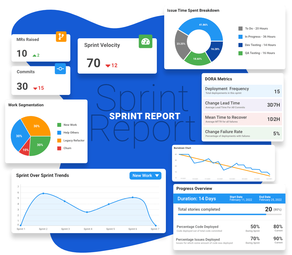 Conduct Sprint Retrospectives more meaningfully