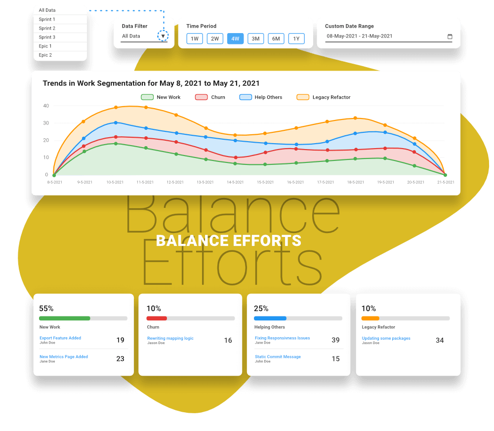 Identify effort spent across each work type