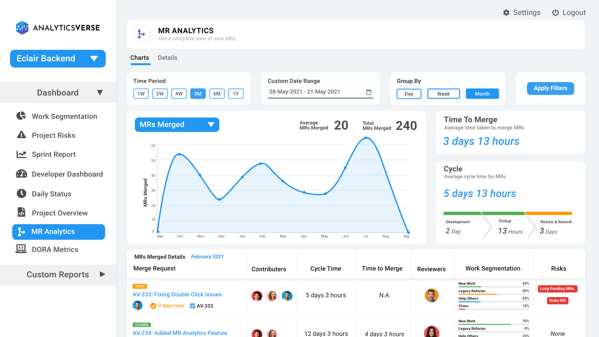 Merge request analytics