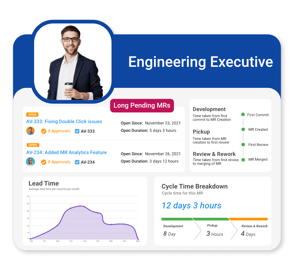 Deliver features faster
