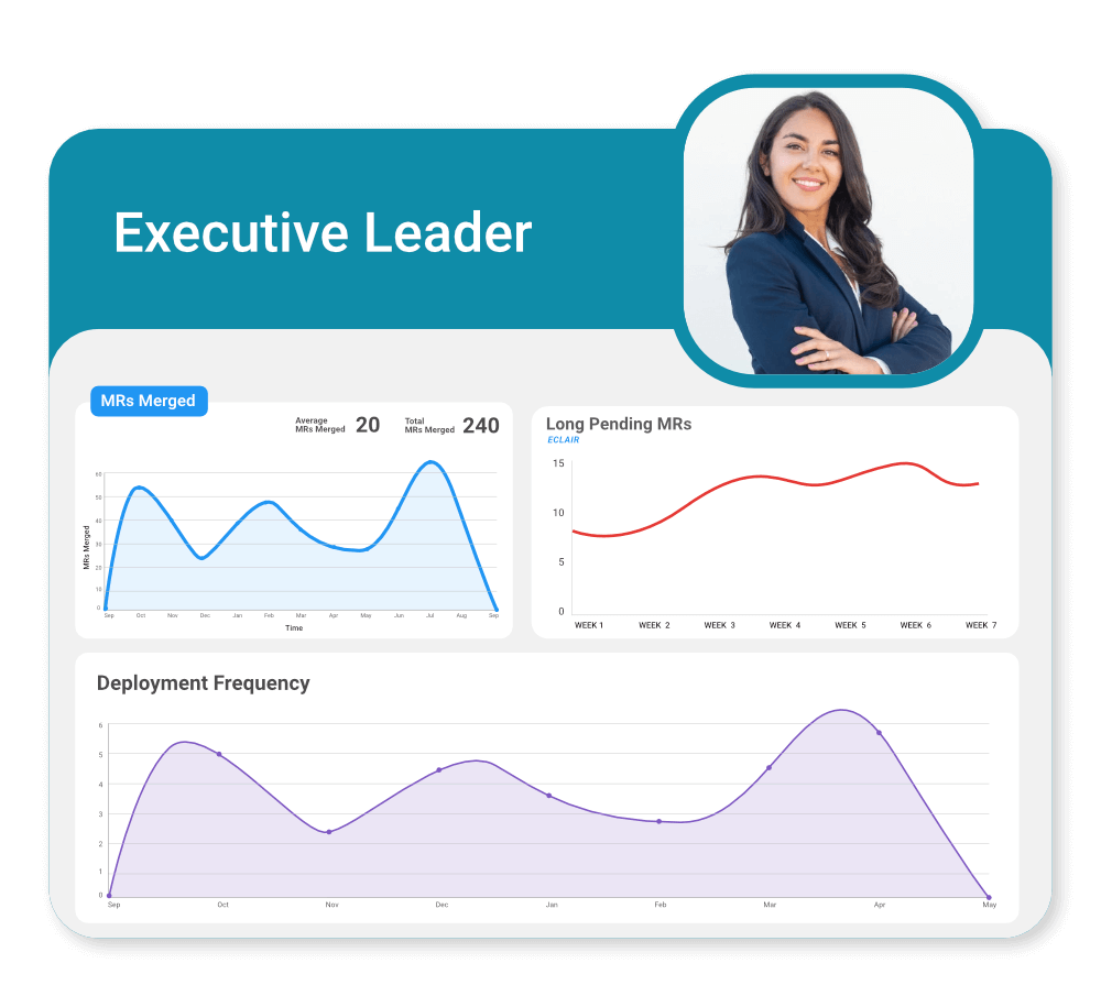 Make continuous improvement a reality