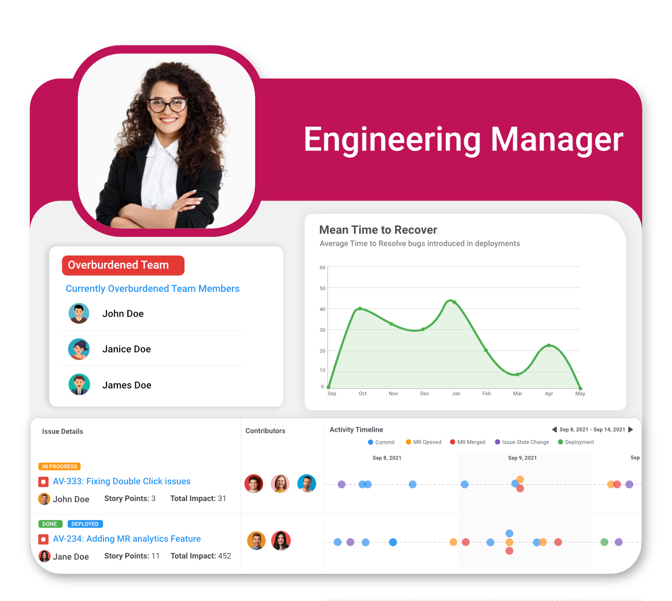 Track team and developer productivity in the right way