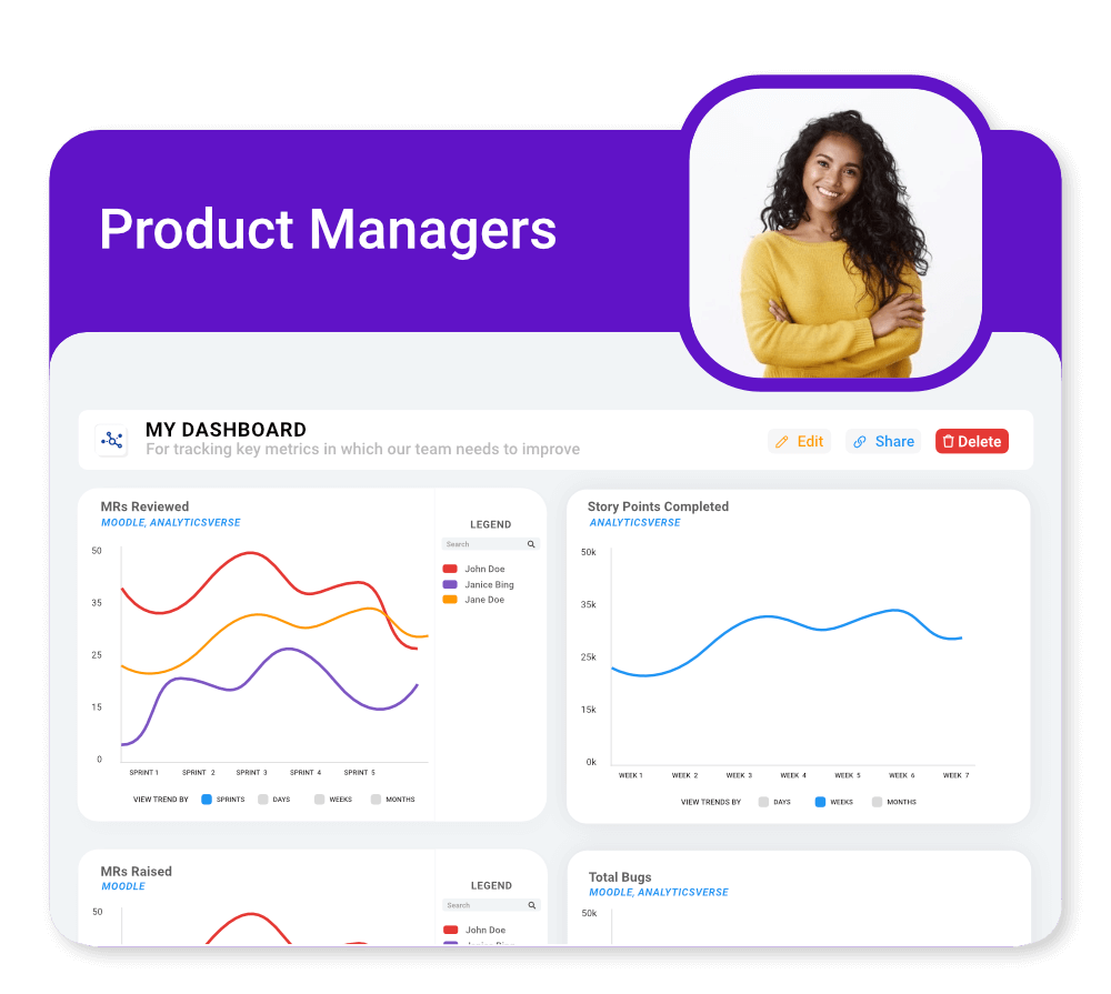 Powerful visualizations