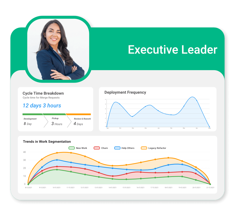 Optimize processes, not people