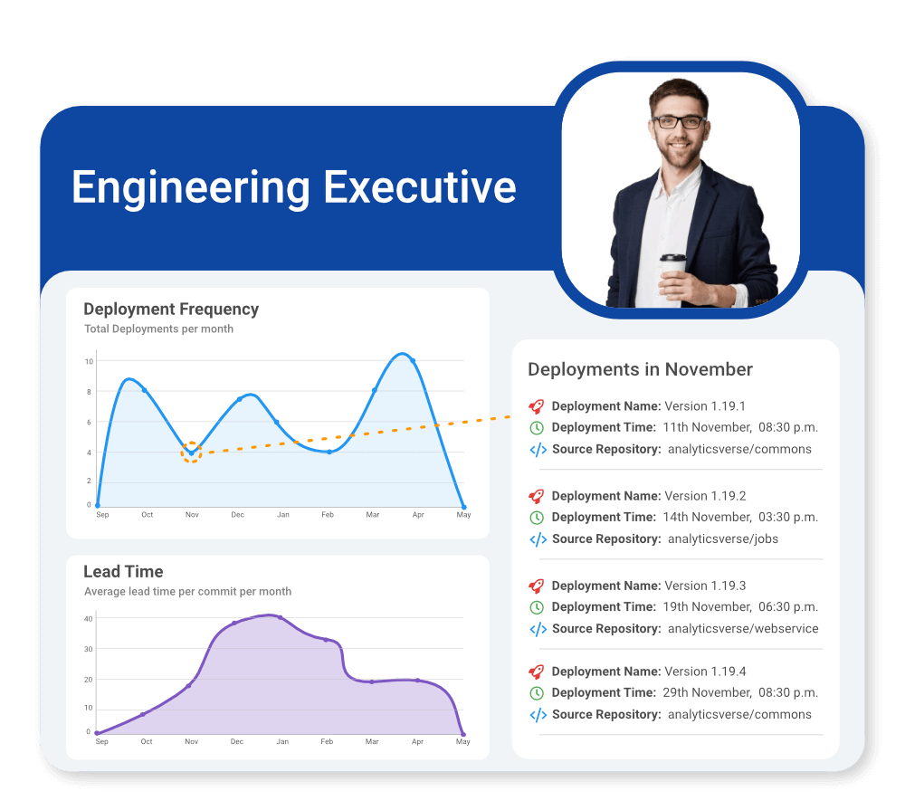 Achieve what the best engineering teams achieve